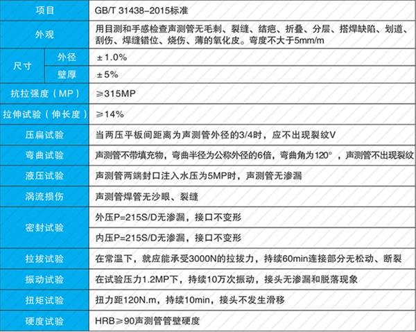 岳阳钳压式声测管产品性能参数